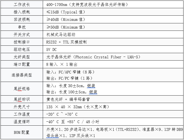 8×1光子晶體光纖開關光學性能參數圖 - 廣西科毅光通信 8×1光子晶體光纖開關光學性能參數圖 - 廣西科毅光通信