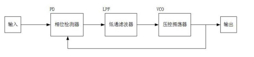 LWDM光模塊時(shí)鐘恢復(fù)電路結(jié)構(gòu)示意圖 - 廣西科毅光通信