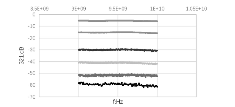 衰減值隨相對旋轉(zhuǎn)角度變化示意圖 - 廣西科毅光通信