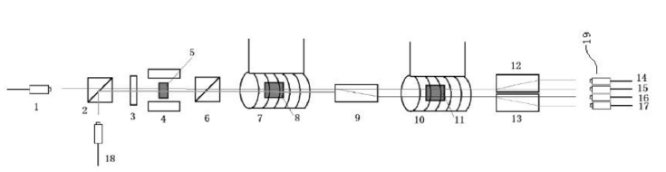 帶磁光開關功能的保偏光環(huán)行器整體結構示意圖 - 廣西科毅光通信 帶磁光開關功能的保偏光環(huán)行器整體結構示意圖 - 廣西科毅光通信
